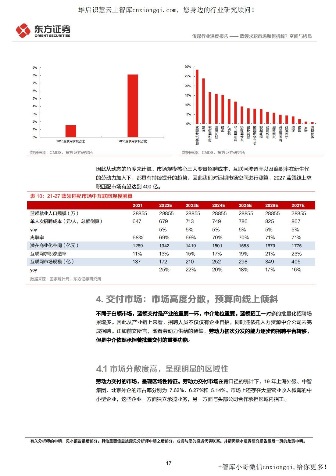 20220928-东方证券-蓝领招聘行业深度报告：蓝领求职市场如何拆解？空间与格局_17.jpg