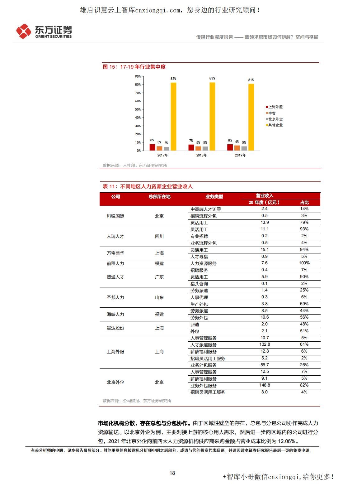20220928-东方证券-蓝领招聘行业深度报告：蓝领求职市场如何拆解？空间与格局_18.jpg