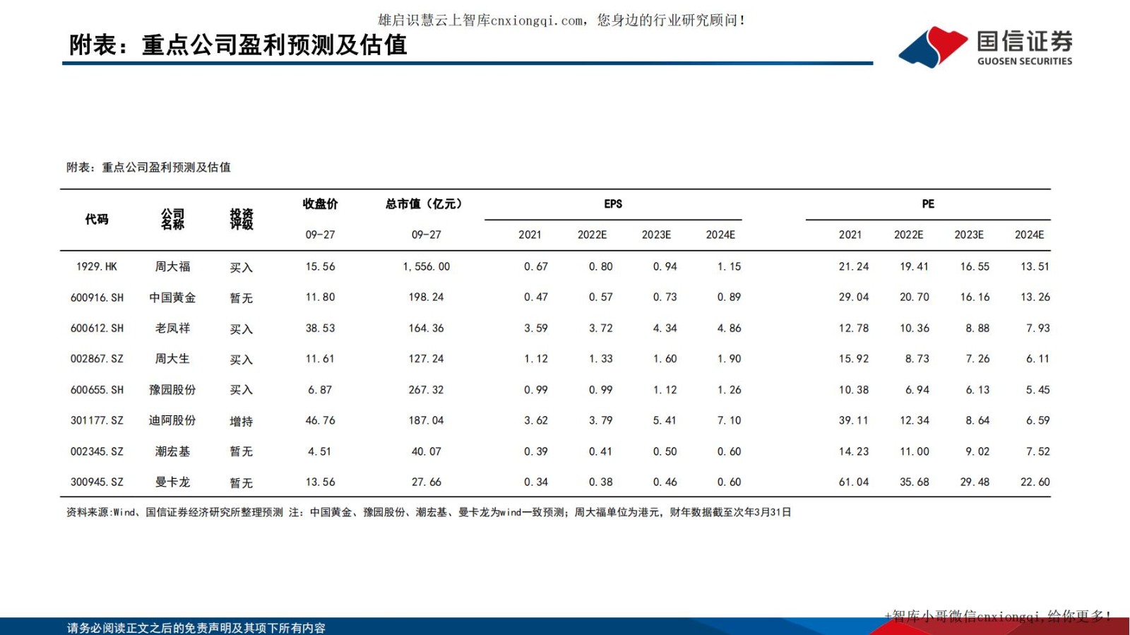 20220928-国信证券-黄金珠宝行业专题系列四：把握渠道扩张机遇，探寻黄金珠宝企业制胜.jpg