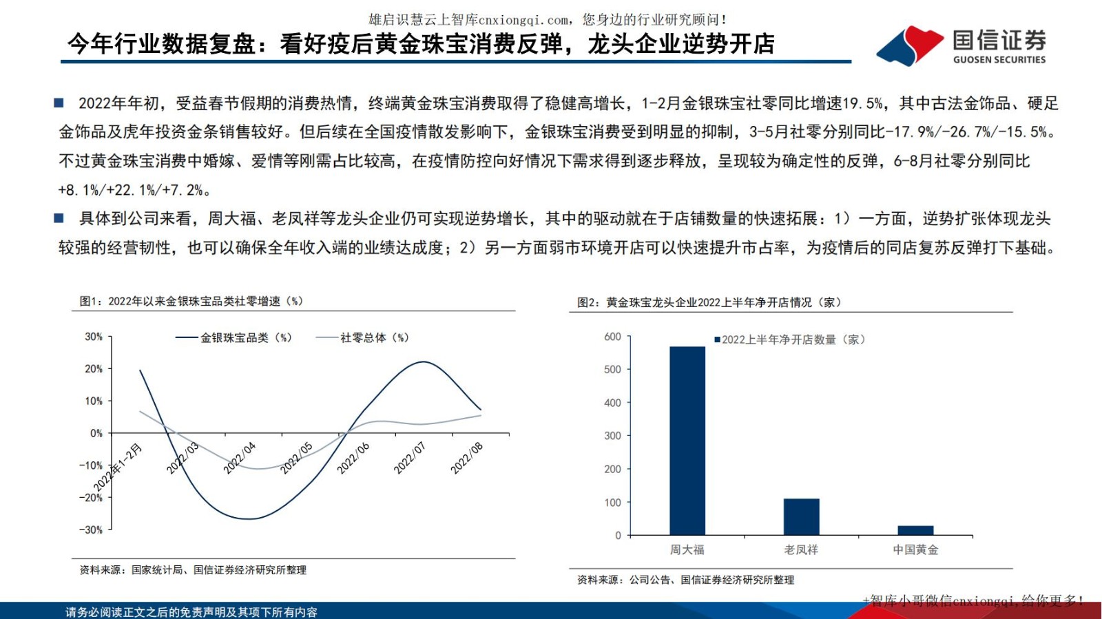 20220928-国信证券-黄金珠宝行业专题系列四：把握渠道扩张机遇，探寻黄金珠宝企业制胜.jpg
