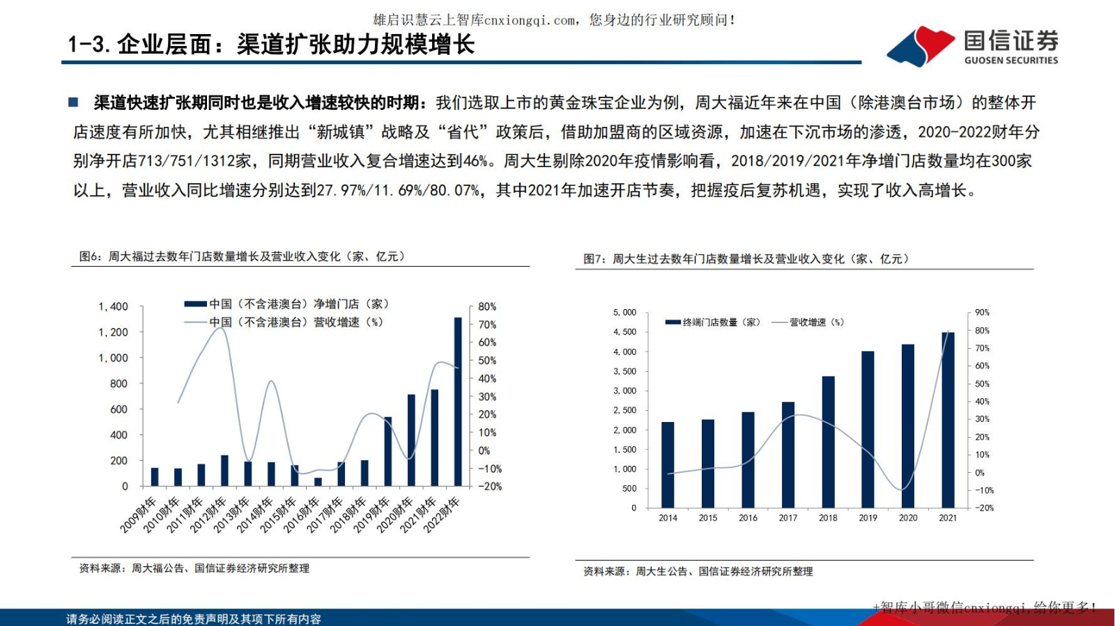 20220928-国信证券-黄金珠宝行业专题系列四：把握渠道扩张机遇，探寻黄金珠宝企业制胜.jpg