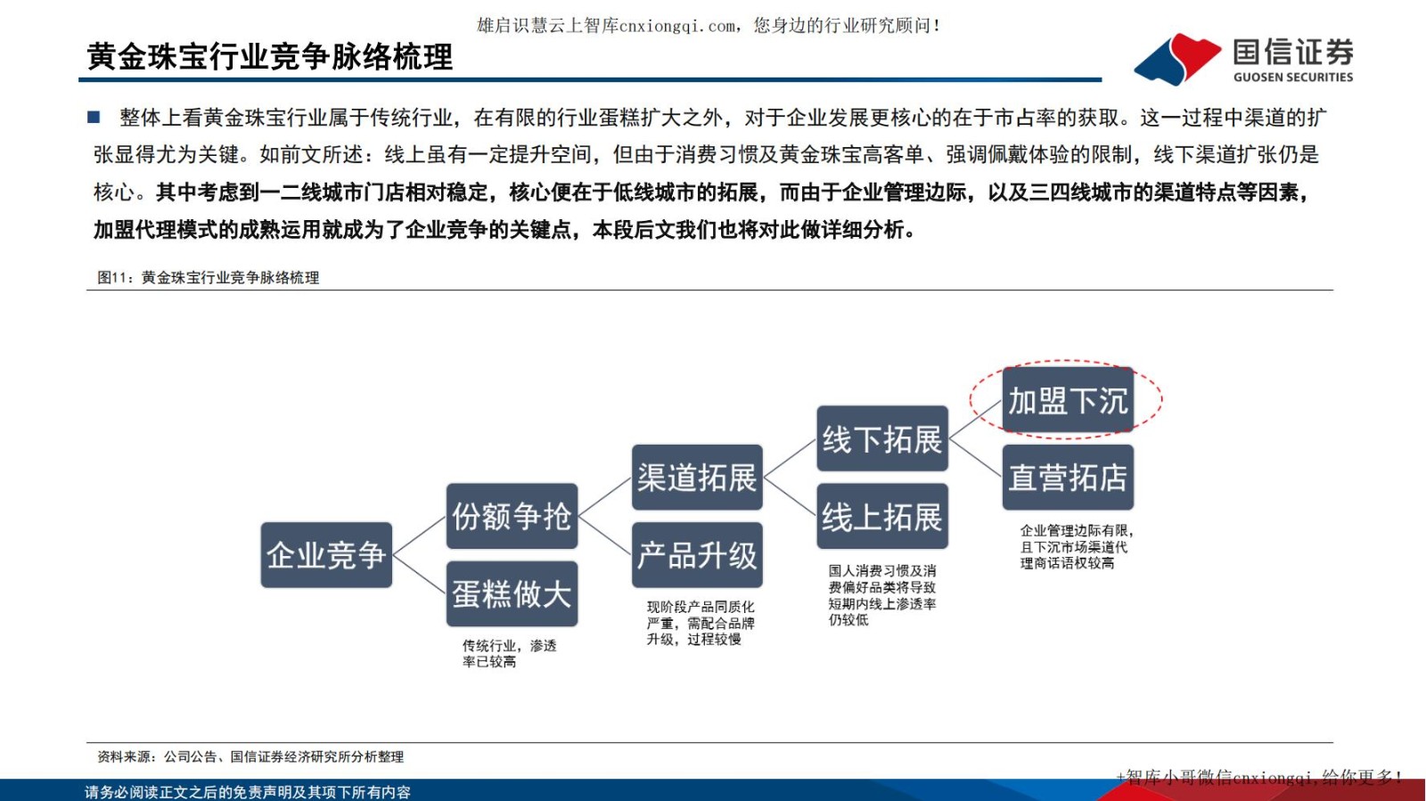 20220928-国信证券-黄金珠宝行业专题系列四：把握渠道扩张机遇，探寻黄金珠宝企业制胜.jpg