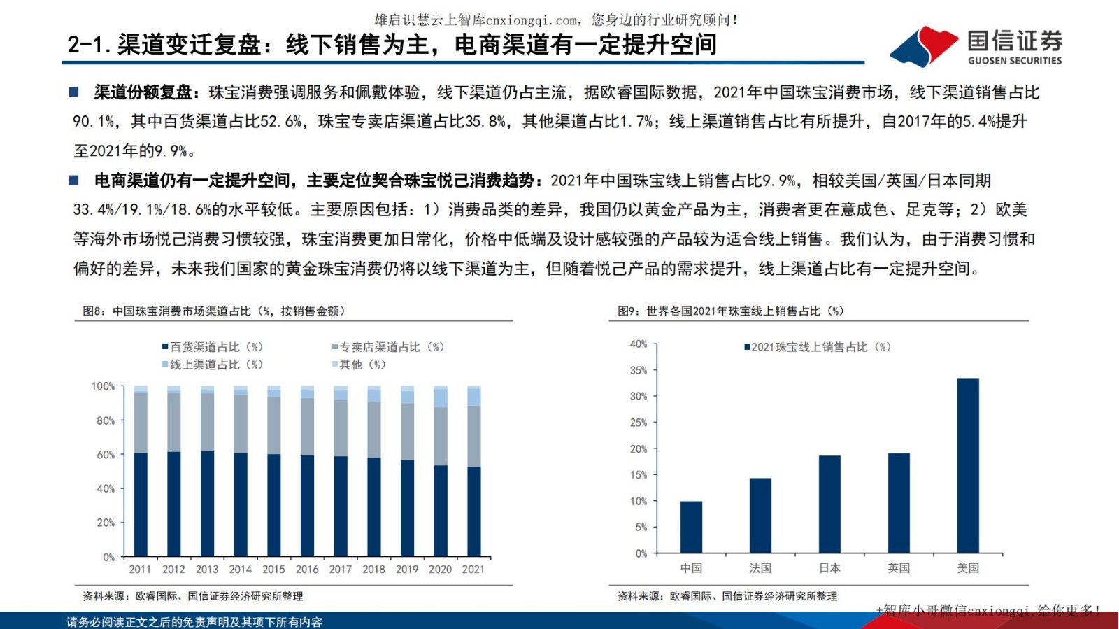 20220928-国信证券-黄金珠宝行业专题系列四：把握渠道扩张机遇，探寻黄金珠宝企业制胜.jpg