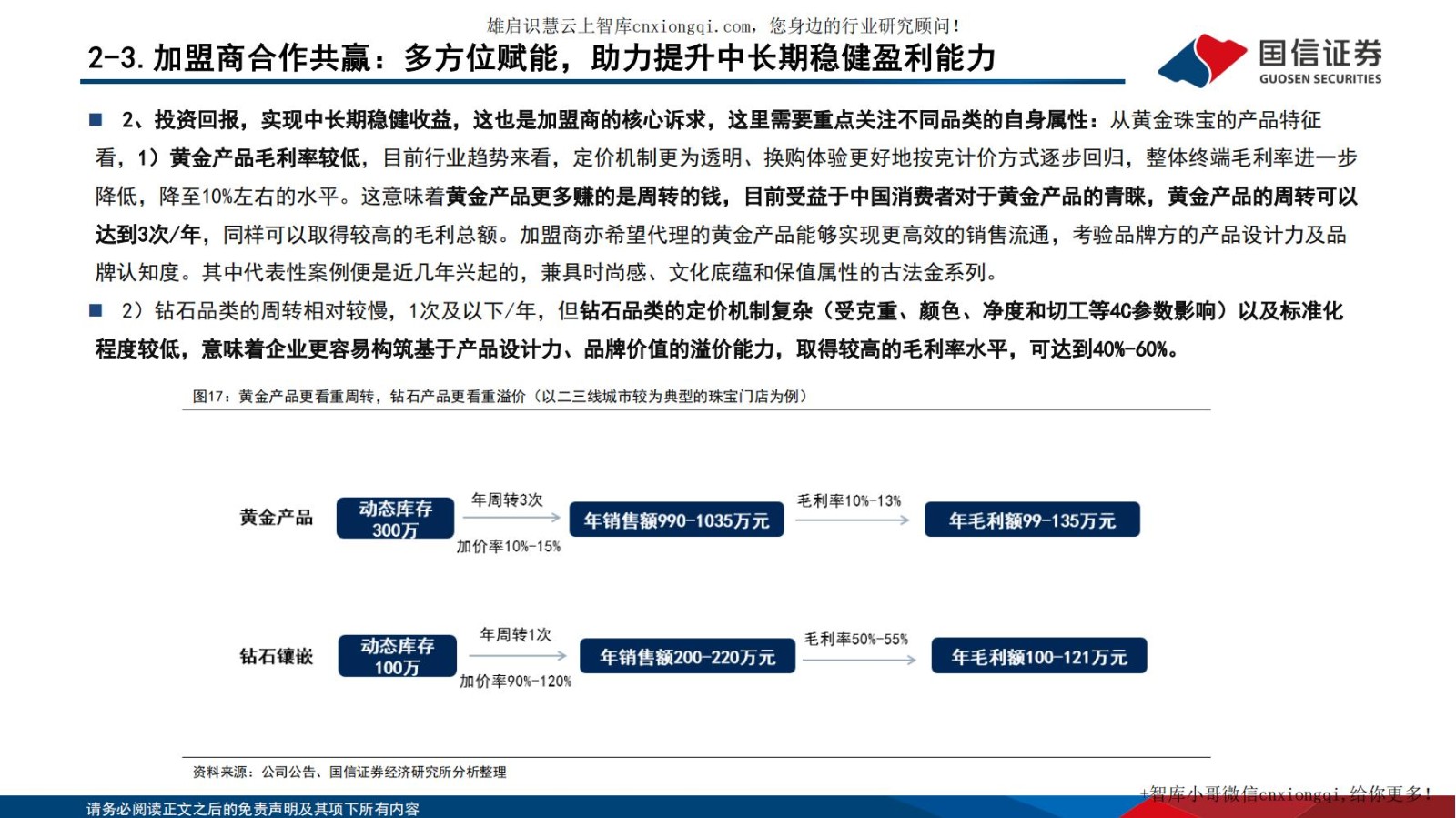20220928-国信证券-黄金珠宝行业专题系列四：把握渠道扩张机遇，探寻黄金珠宝企业制胜.jpg