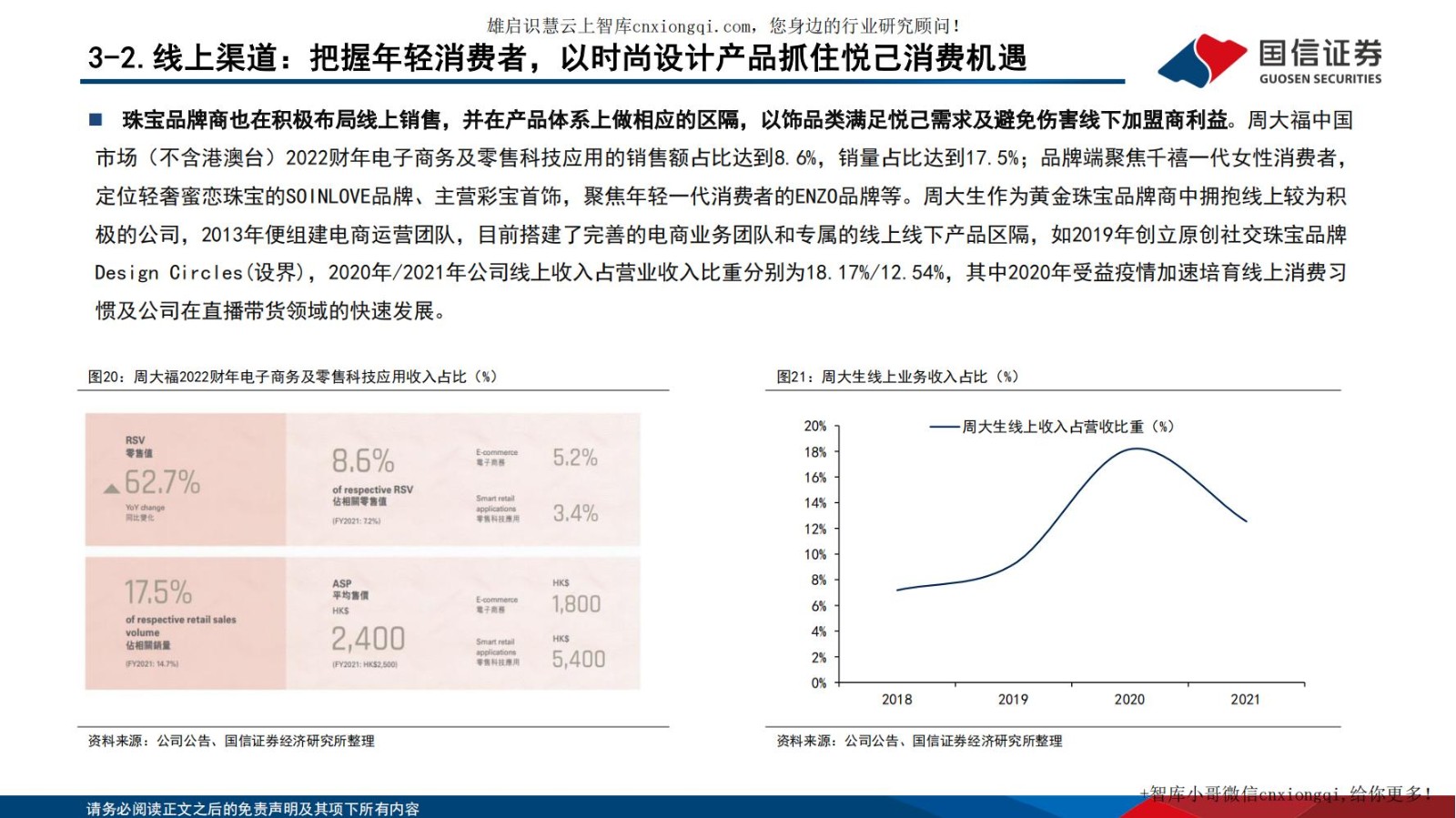 20220928-国信证券-黄金珠宝行业专题系列四：把握渠道扩张机遇，探寻黄金珠宝企业制胜.jpg