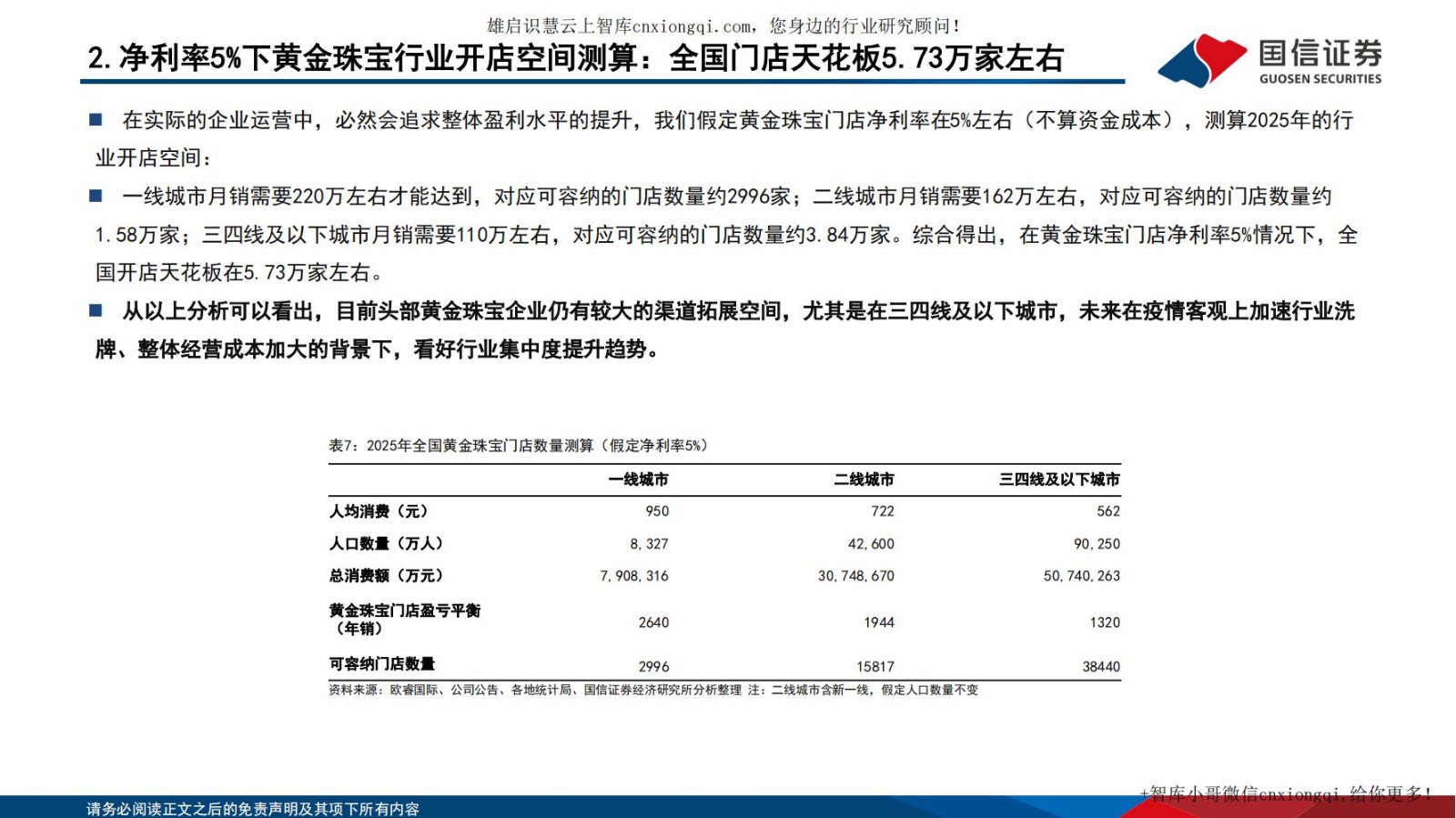 20220928-国信证券-黄金珠宝行业专题系列四：把握渠道扩张机遇，探寻黄金珠宝企业制胜.jpg