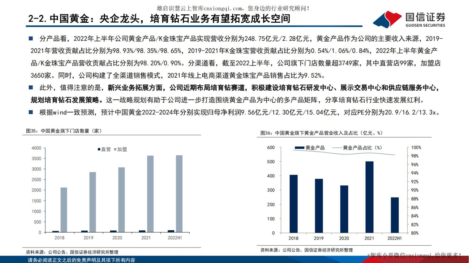 20220928-国信证券-黄金珠宝行业专题系列四：把握渠道扩张机遇，探寻黄金珠宝企业制胜.jpg