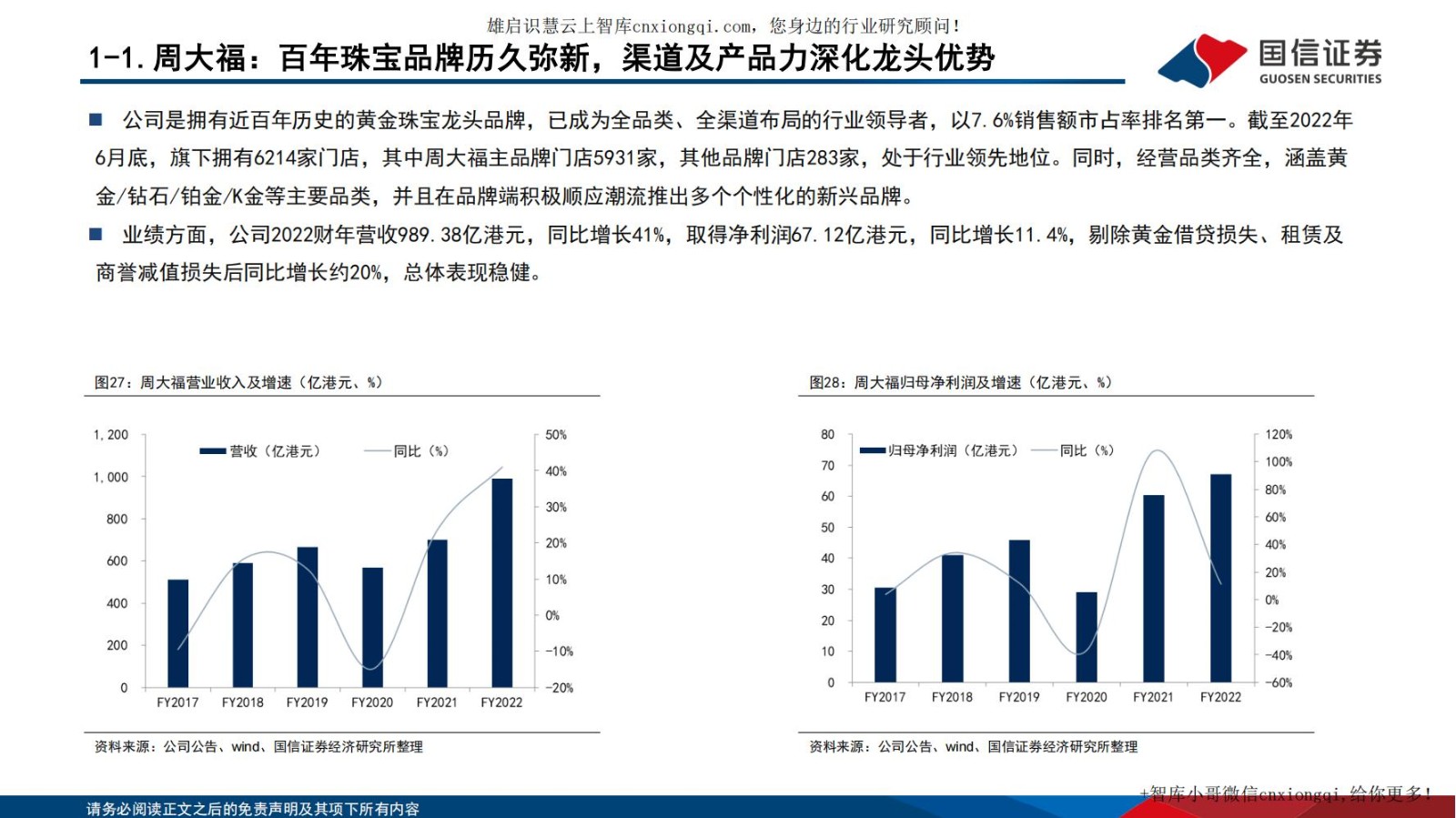 20220928-国信证券-黄金珠宝行业专题系列四：把握渠道扩张机遇，探寻黄金珠宝企业制胜.jpg