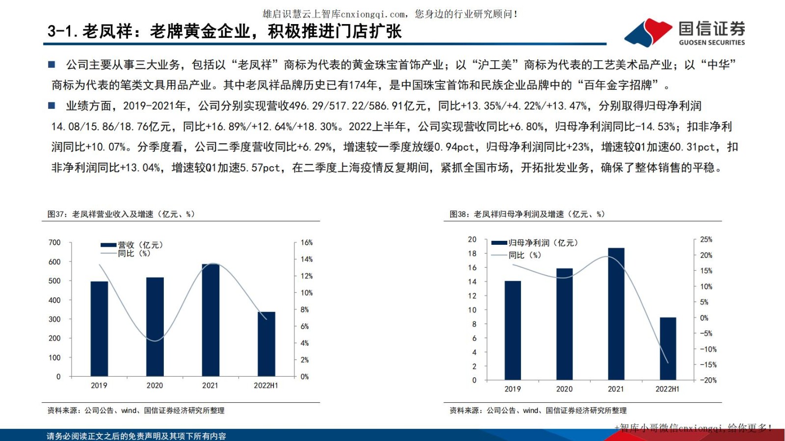 20220928-国信证券-黄金珠宝行业专题系列四：把握渠道扩张机遇，探寻黄金珠宝企业制胜.jpg