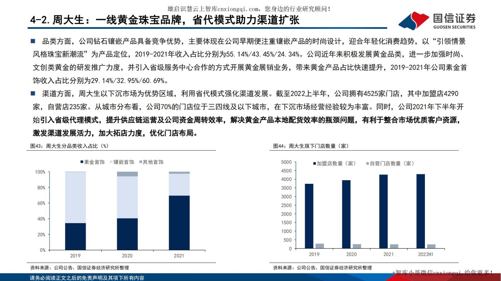 20220928-国信证券-黄金珠宝行业专题系列四：把握渠道扩张机遇，探寻黄金珠宝企业制胜.jpg