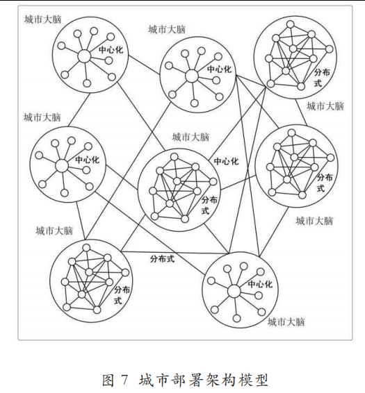 城市部署架构模型.png