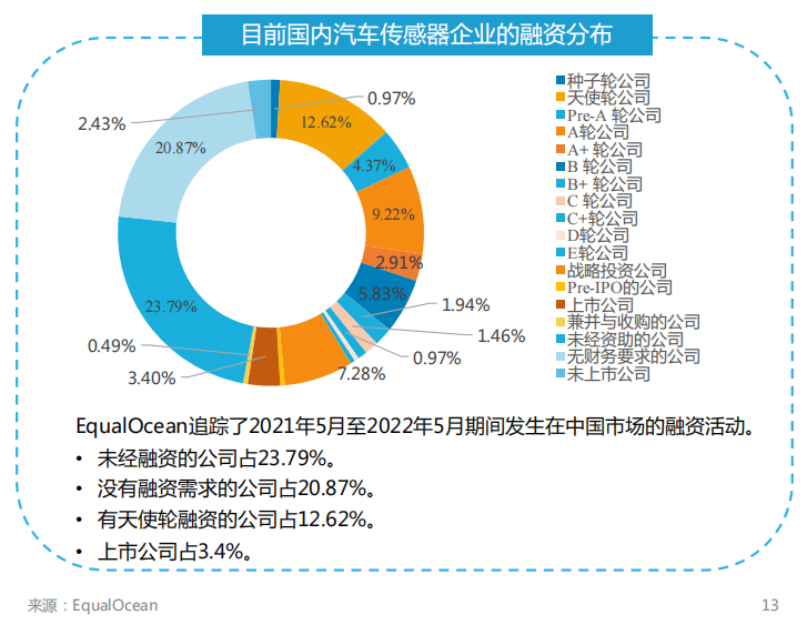 目前国内汽车传感器企业的融资分布.png