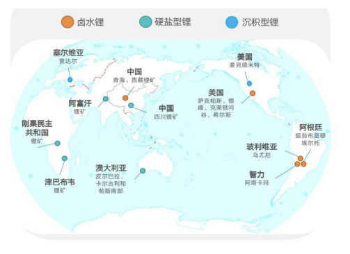 全球锂资源的分布.png