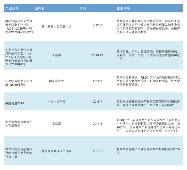 汽车传感器相关的政策.png