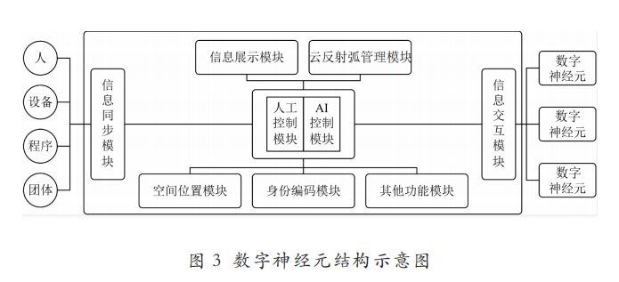 数字神经元结构示意图.png