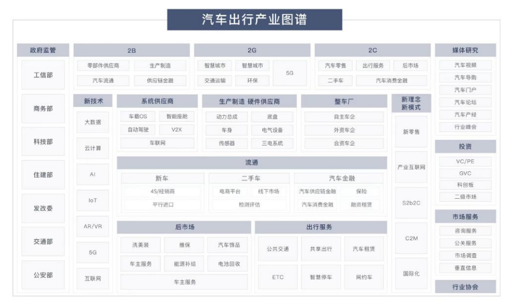 汽车产业图谱2022年8月.png