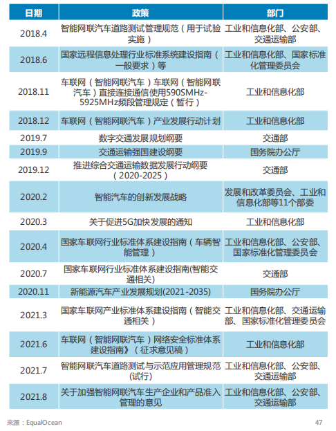 智能网联（ICV）相关政策梳理.png