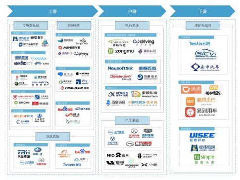 中国智能网联汽车产业链全景图.png