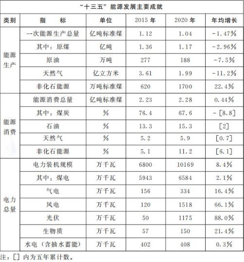 《全国双碳行动方案2022.11版》附图 2.jpg