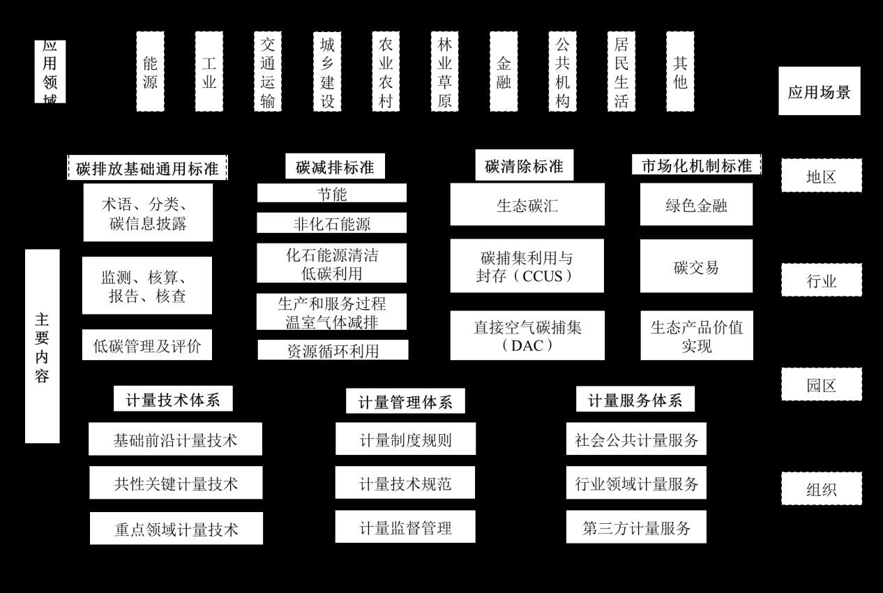 《全国双碳行动方案2022.11版》附图 1.jpg
