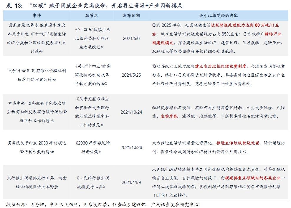 “双碳”赋予固废企业更高使命，开启再生资源 产业园新模式.jpg