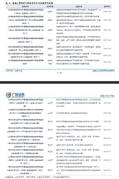 基建公募REITs重要规范文件梳理情况梳理.jpg