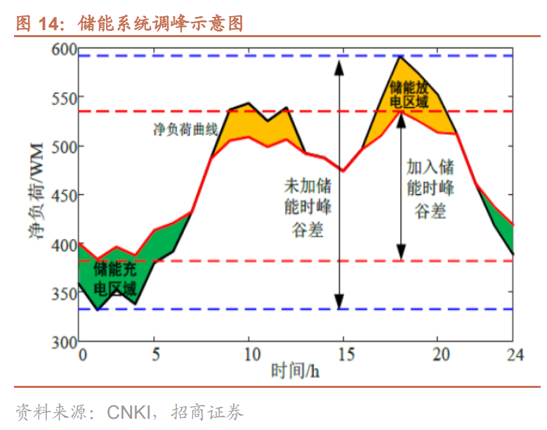 储能系统调峰示意图.png