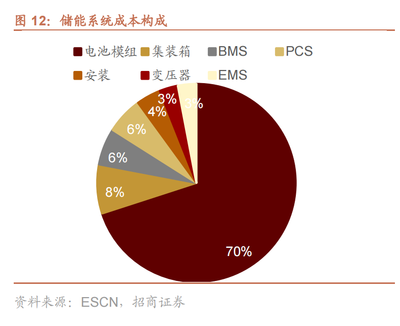 储能系统成本构成.png