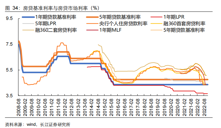 房贷基准利率与房贷市场利率.png