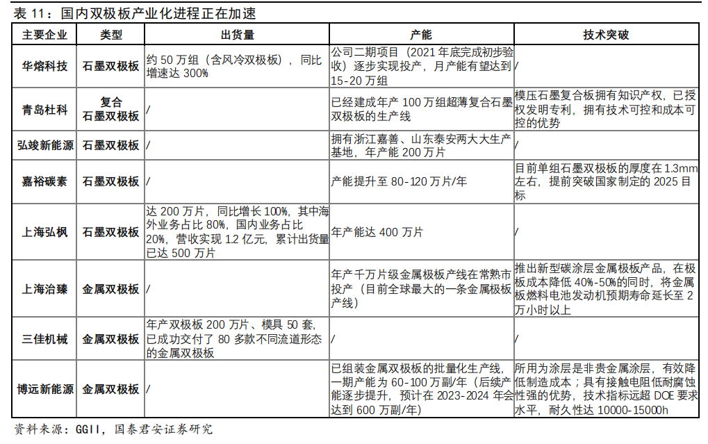 国内双极板产业化进程正在加速.png