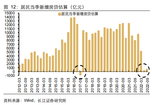 居民当季新增房贷估算.png