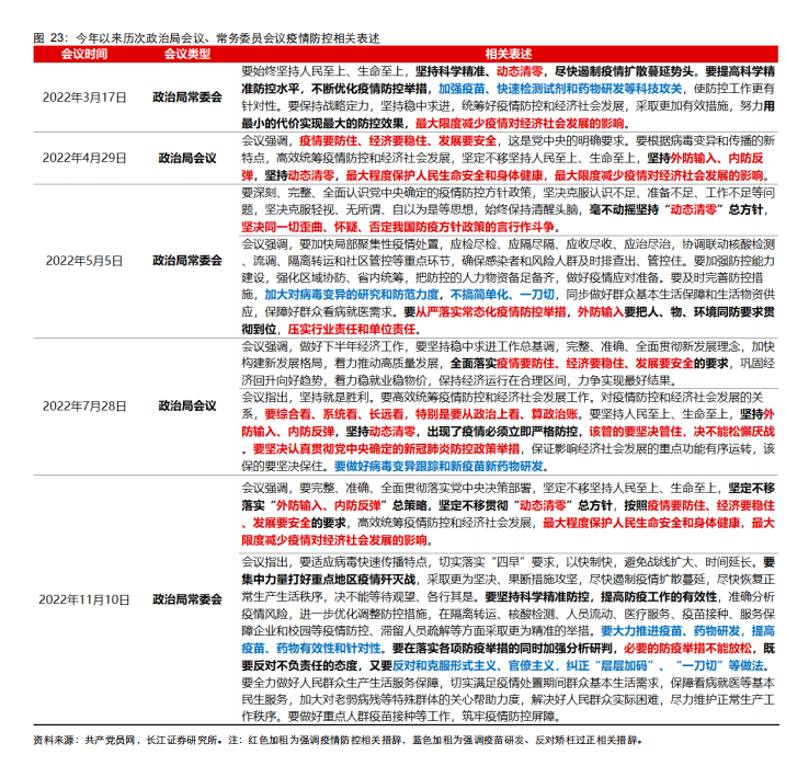 今年以来历次政治局会议、常务委员会议疫情防控相关表述.png