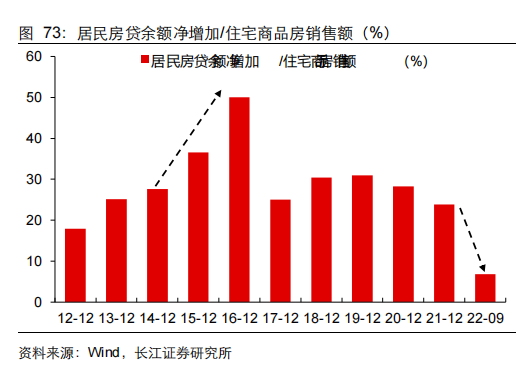居民房贷余额净增加 住宅商品房销售额.png