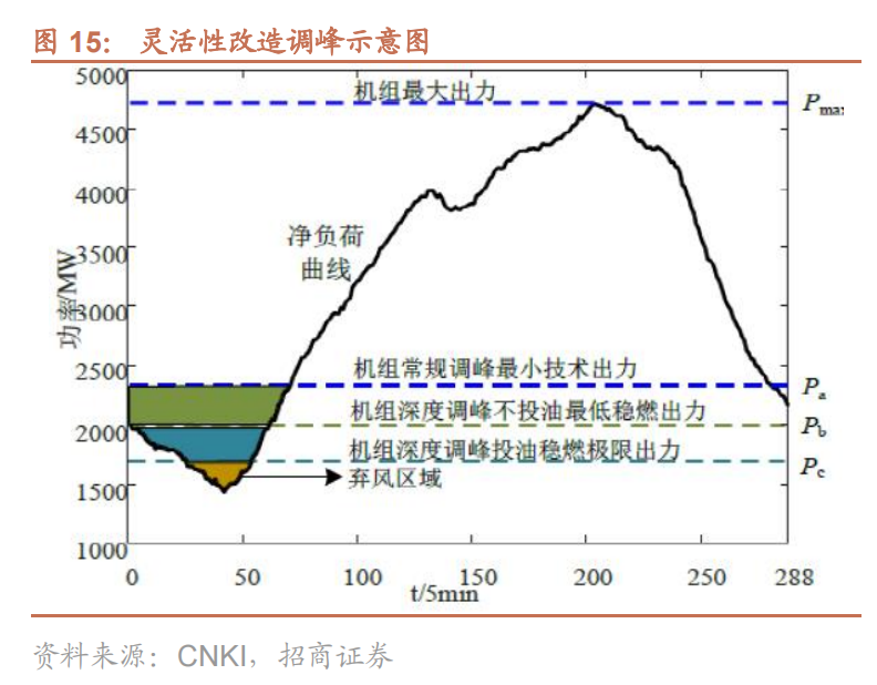 灵活性改造调峰示意图.png