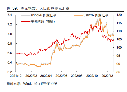 美元指数、人民币兑美元汇率.png