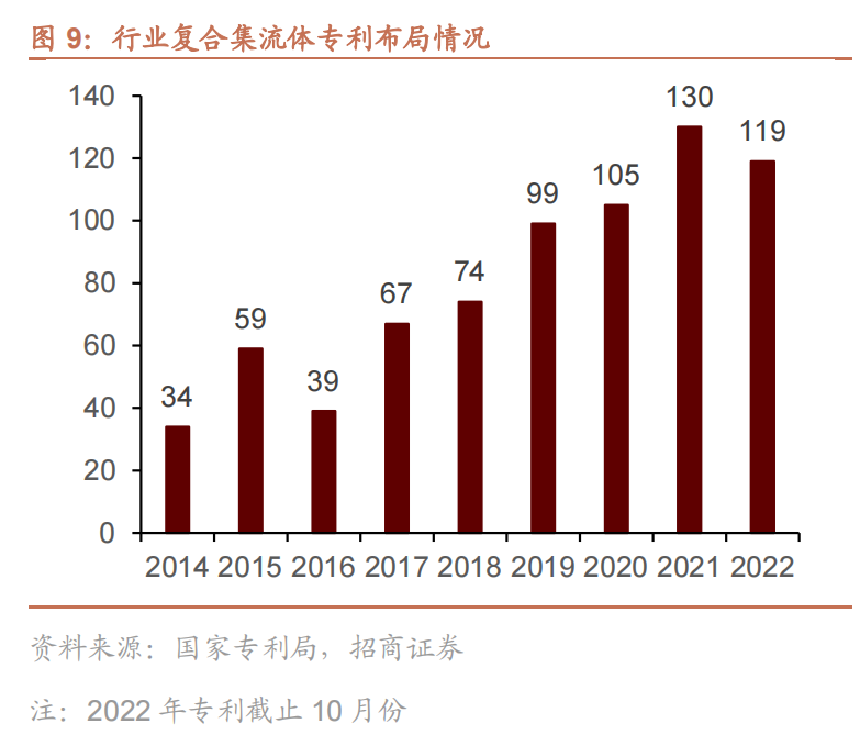行业复合集流体专利布局情况.png