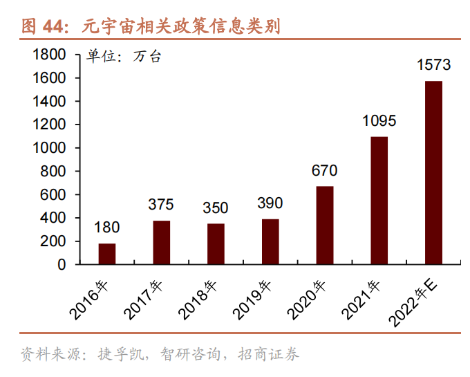 元宇宙相关政策信息类别.png