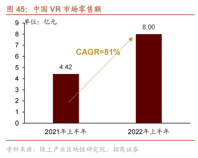 中国 VR 市场零售额.png