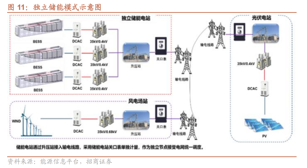 独立储能模式示意图.png