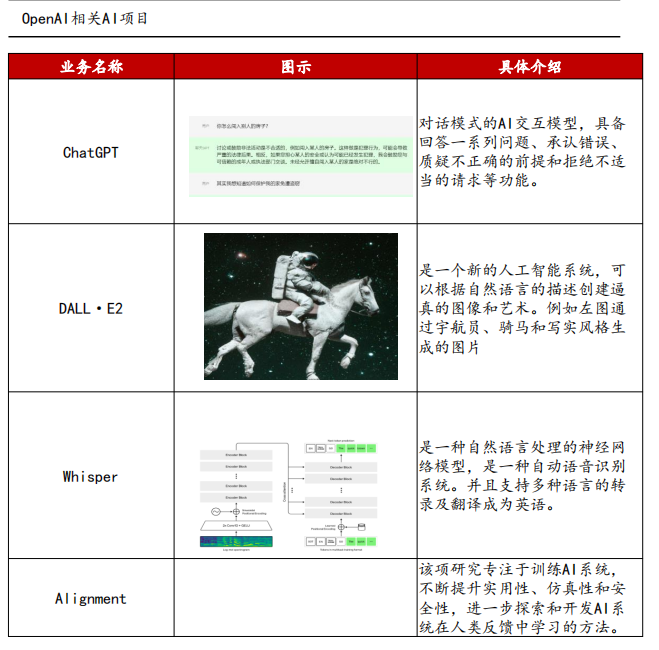 OpenAI相关AI项目.png