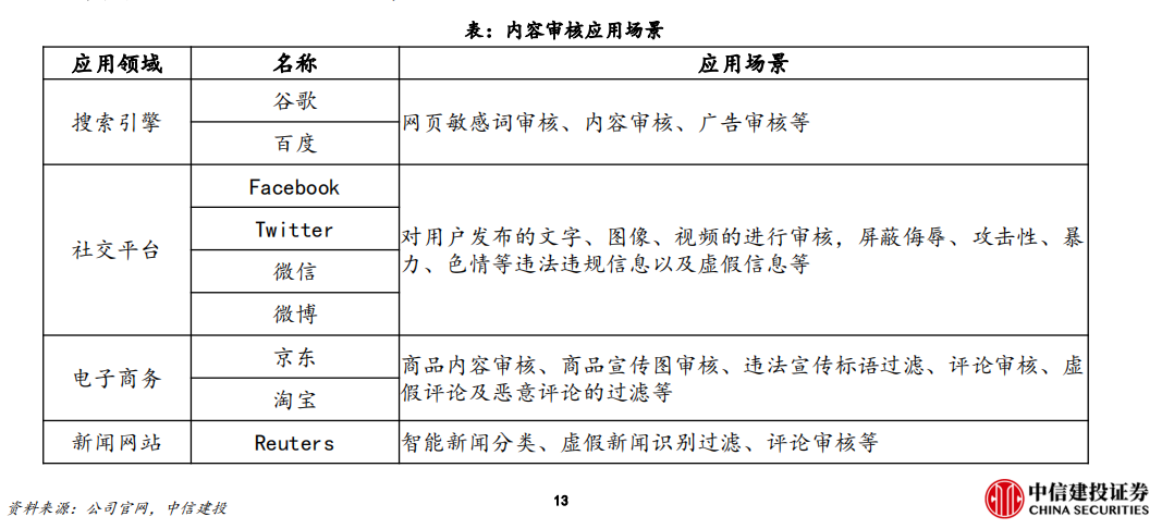 内容审核应用场景.png