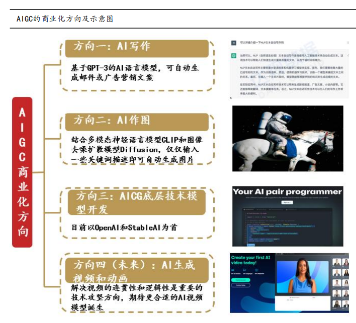 AIGC的商业化方向及示意图.png