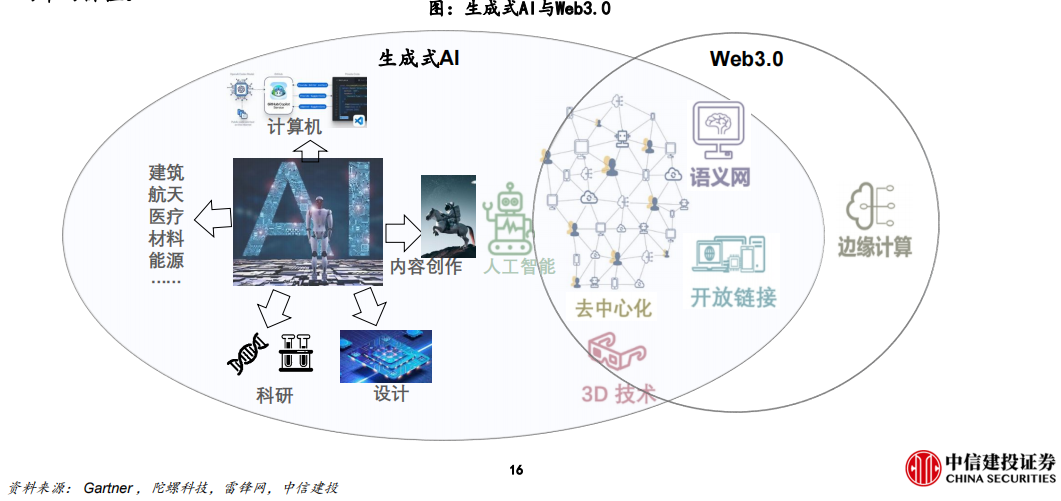 生成式AI与Web3.0.png