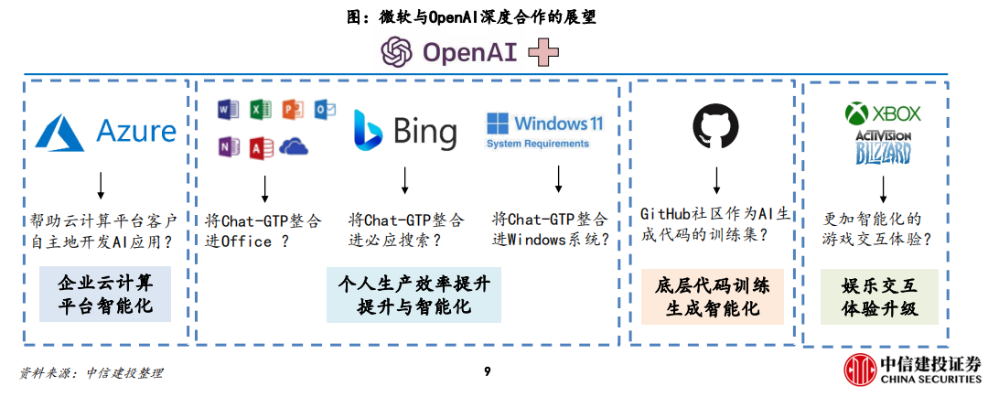 微软与OpenAI深度合作的展望.png