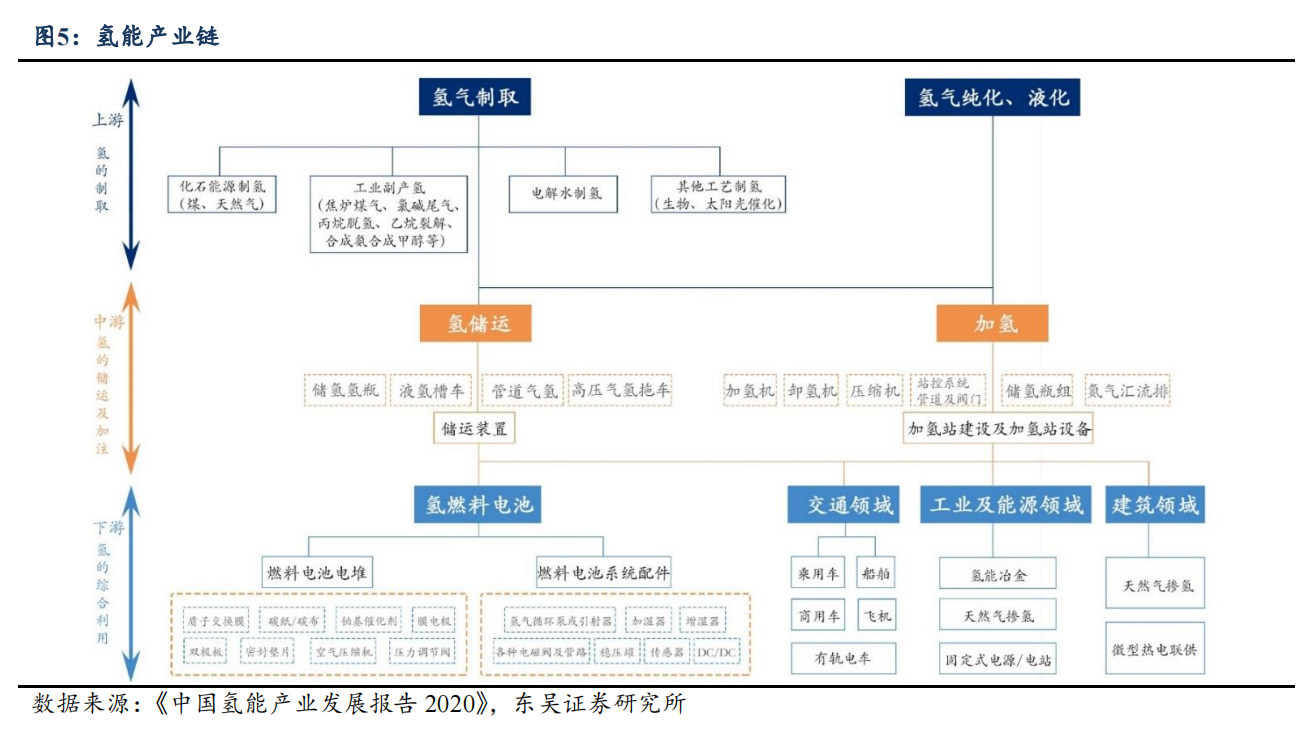 氢能产业链.png