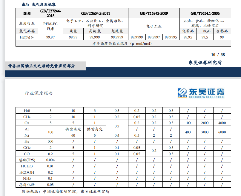 氢气应用标准.png