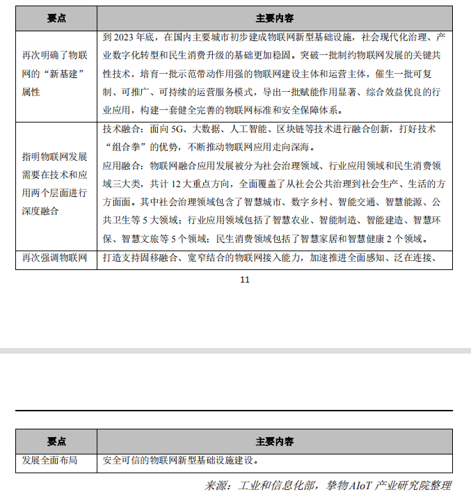 《物联网新型基础设施建设三年行动计划》要点归纳.png