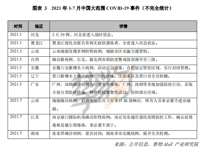2021 年 1-7 月中国大范围 COVID-19 事件（不完全统计）.png