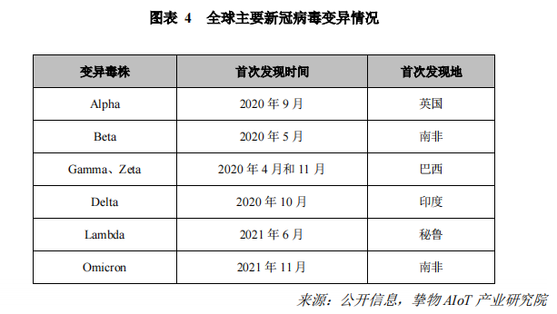 全球主要新冠病毒变异情况.png
