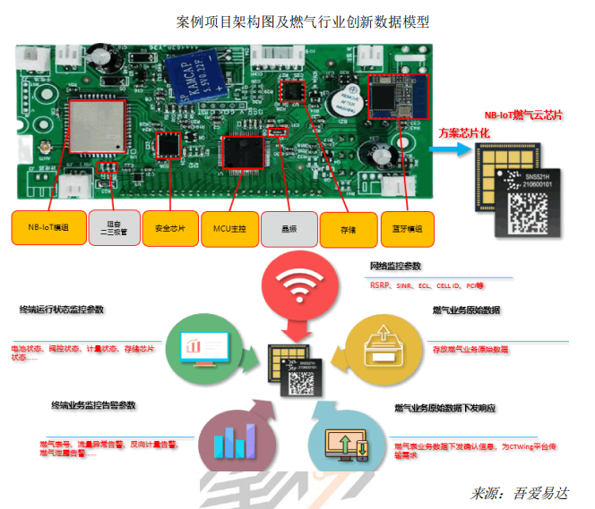 案例项目架构图及燃气行业创新数据模型.png